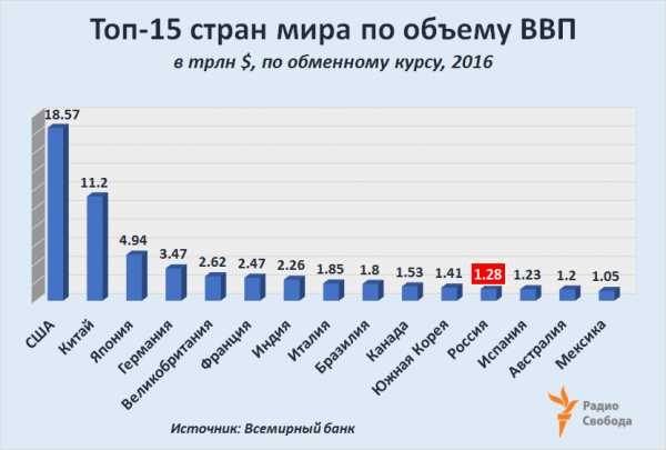 Россия в мире проект по английскому