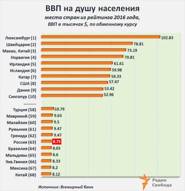 Dns место в рейтинге