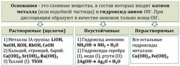 Схеме превращений веществ металл основный оксид соль металл соответствуют левые части уравнений