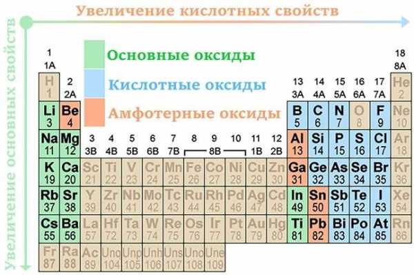 Составьте генетический ряд бария используя схему металл основной оксид основание соль