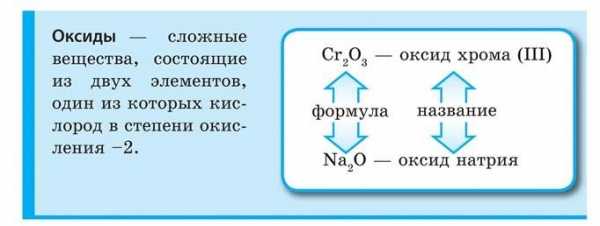 Приведите примеры ухр согласно схемам взаимодействия 1 оксид основной вода основание