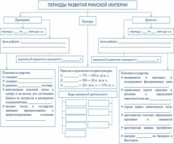 Составить развернутый план