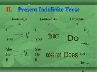 Present indefinite. The present indefinite simple Tense. Present indefinite Tense. Present indefinite Tense формула образования. Глаголы в форме present indefinite.