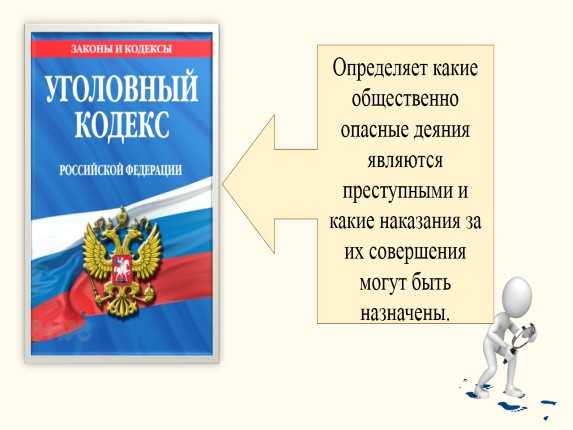 Тест почему важно соблюдать законы 7 класс