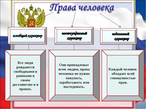 Презентация гражданин россии 7 класс обществознание боголюбов фгос