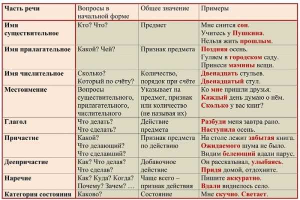 Скайрим стал на английском что делать