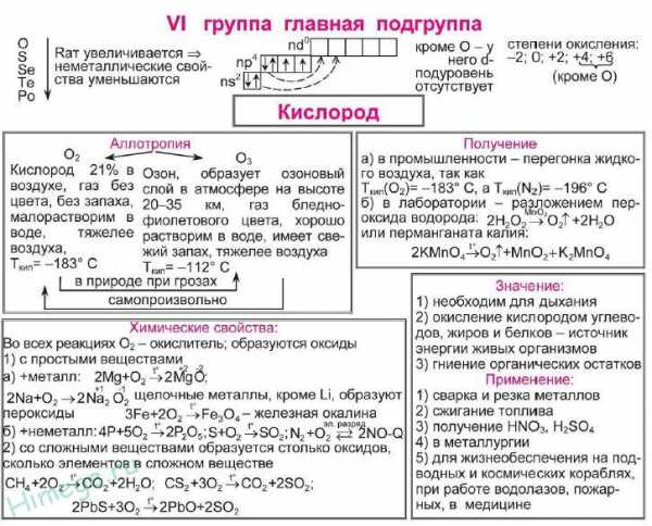 Графическая схема кислорода