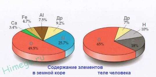 Графическая схема кислорода