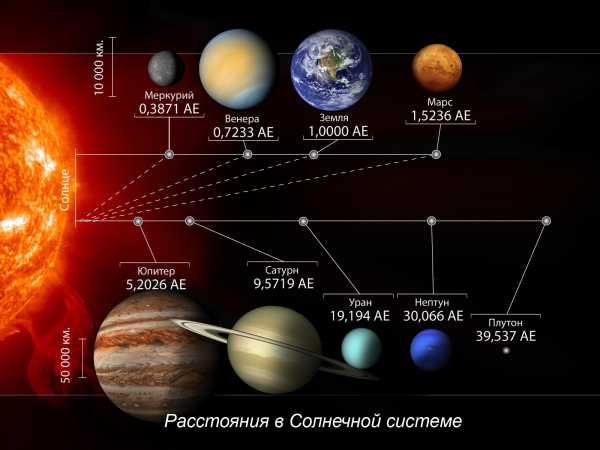 Схема солнечной системы в ворде