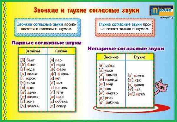 Урок русского языка в 1 классе шипящие согласные звуки презентация