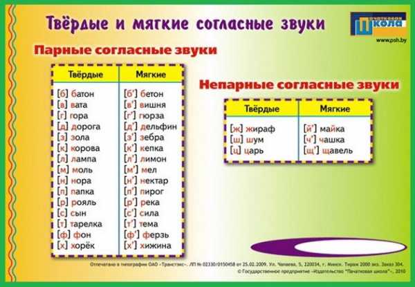 Что такое шипящие согласные звуки 1 класс школа россии презентация