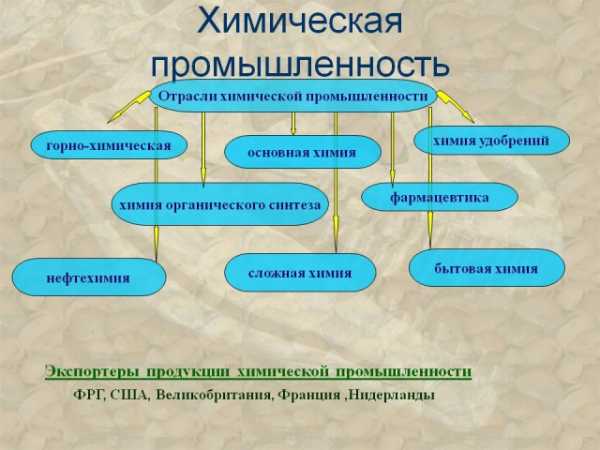 Схема природный газ ценное сырье химической промышленности