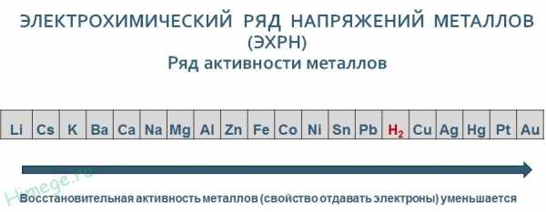 Для выполнения заданий 1 3 используйте следующий ряд химических элементов cu ag sas