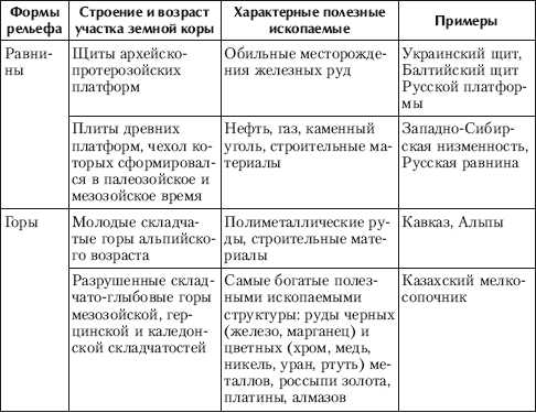 Формы рельефа фото и названия