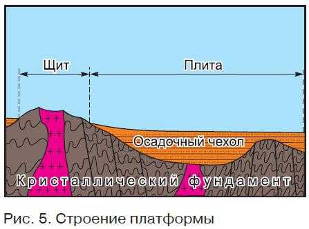 Тектоническая форма в архитектуре