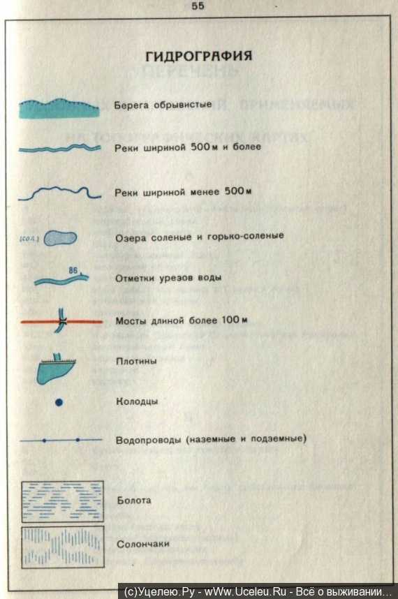 Карта географическая обозначения