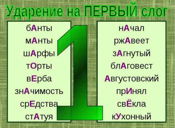 В каких словах ударение падает на первый слог торты банты компьютеры повара